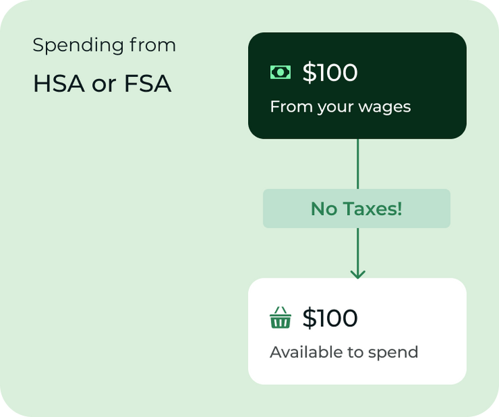 Spending from HSA or FSA account