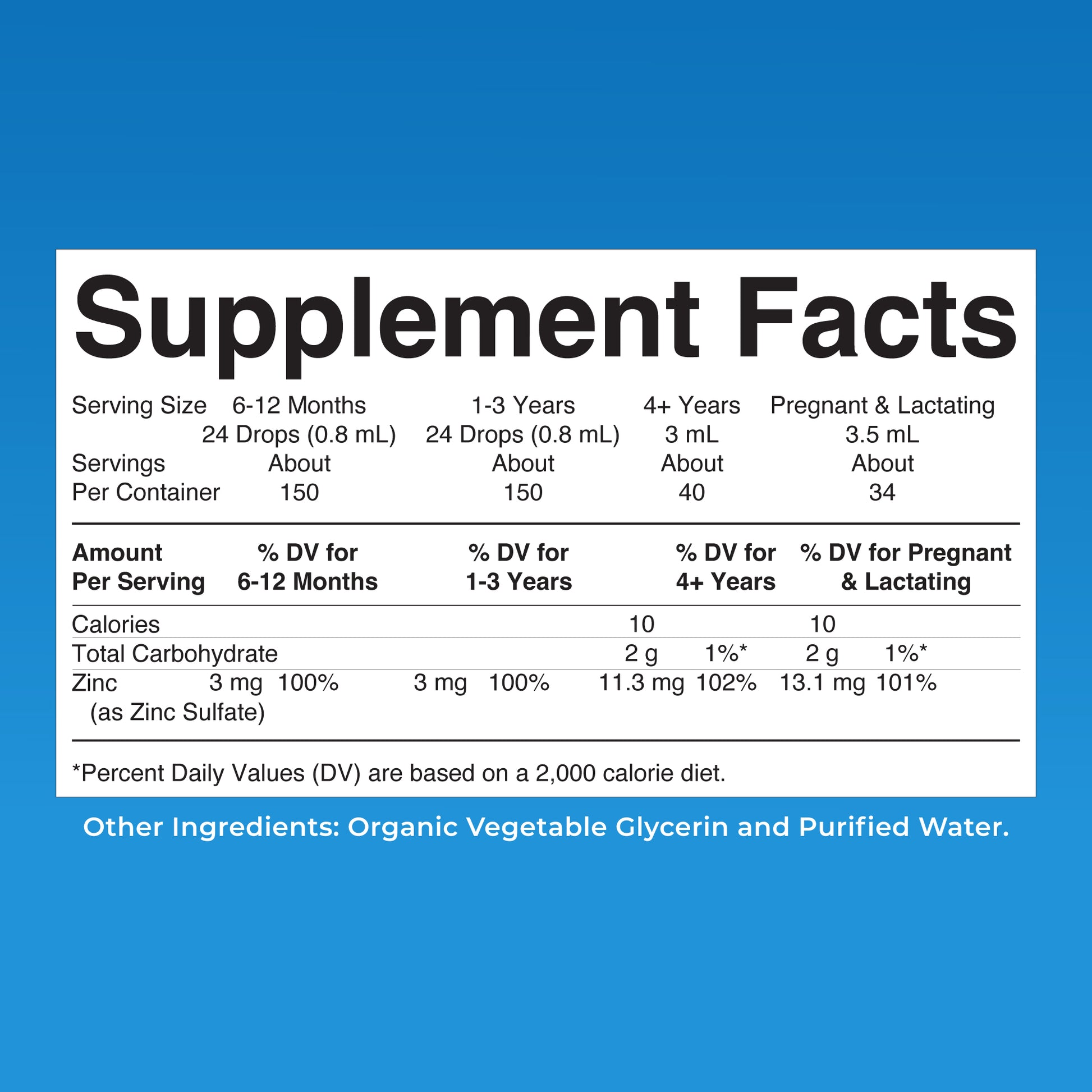 Organic Ionic Zinc Liquid Drops