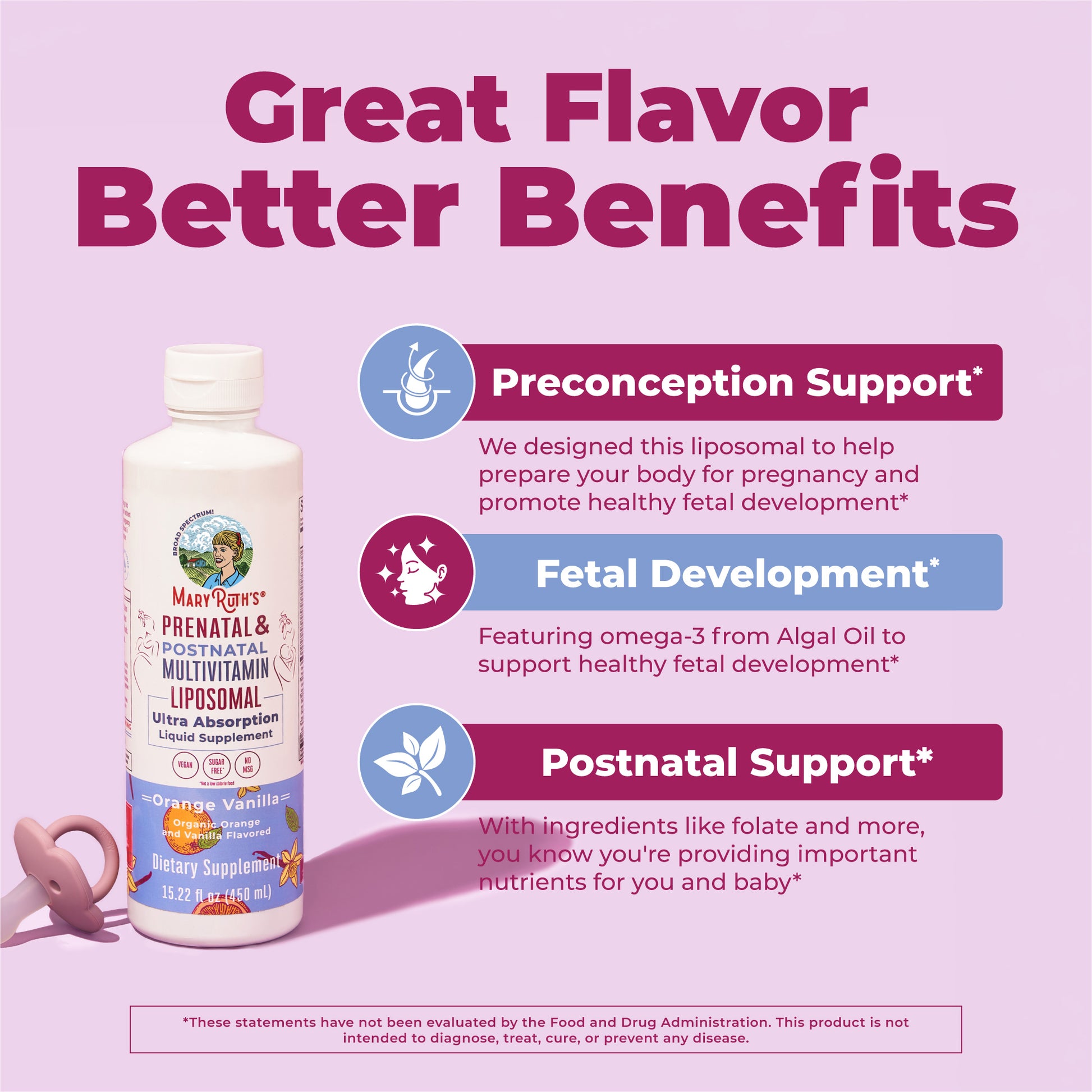 Prenatal Postnatal Multivitamin Liposomal – Benefits