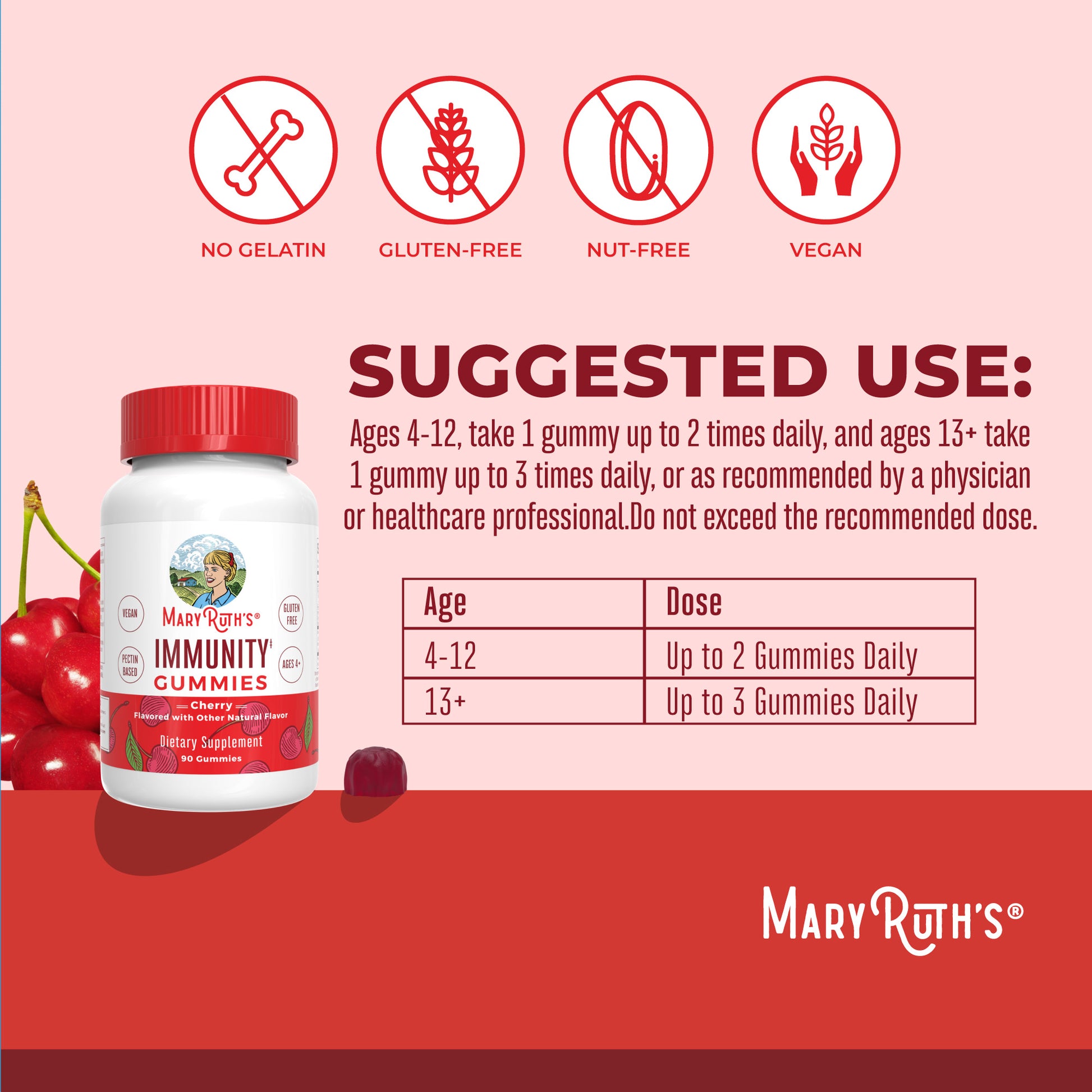 Immunity Gummies Cherry Suggested Use