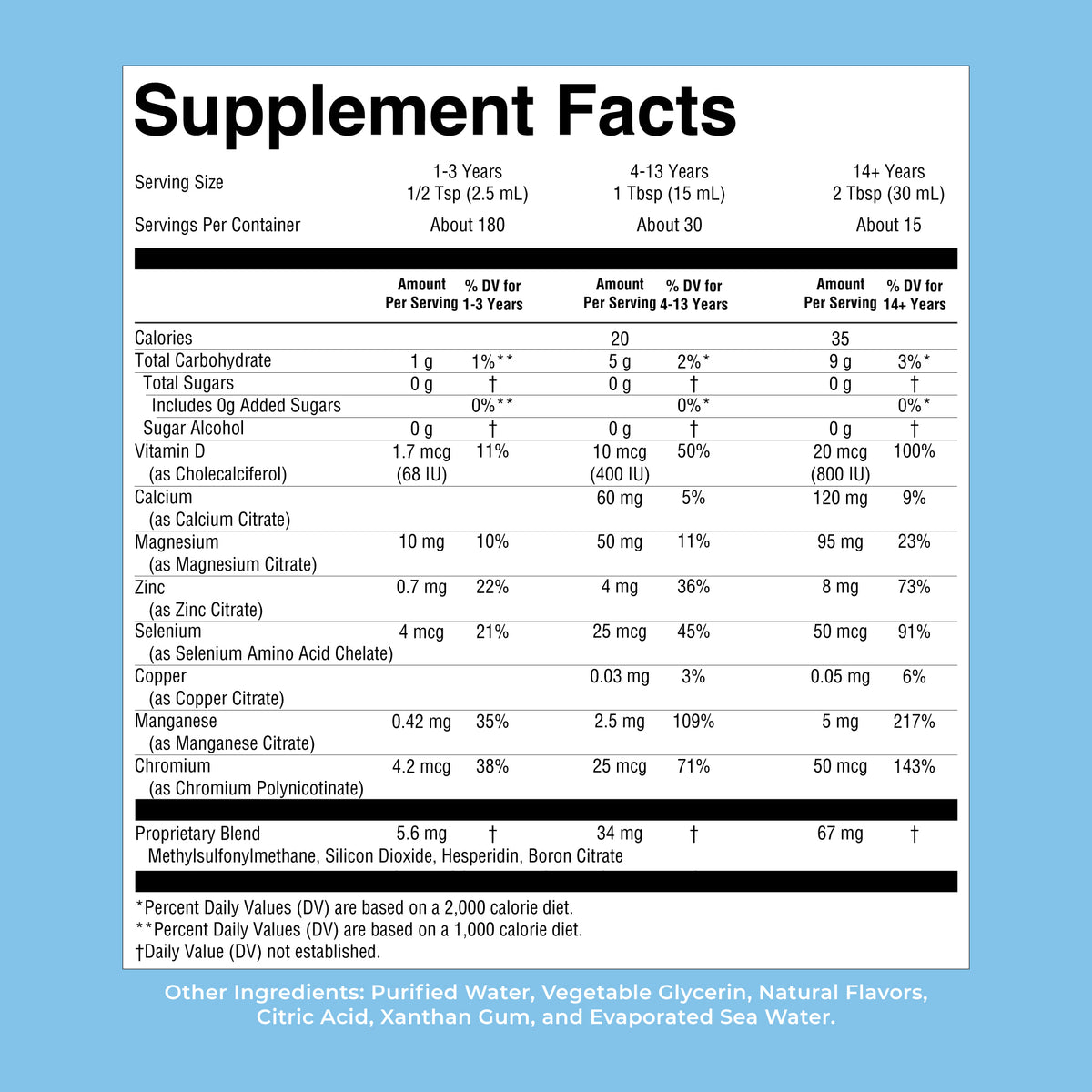 Liquid Nighttime Multimineral Coconut Dream 15.22oz Supplement Facts